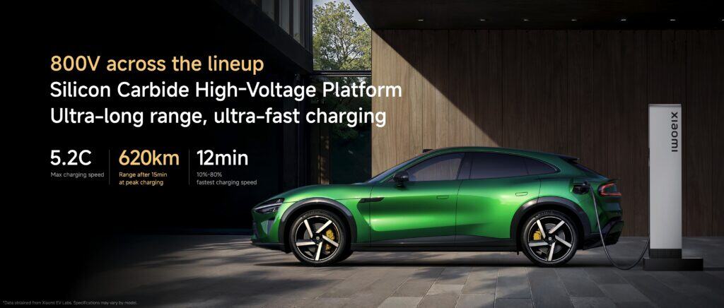 xiaomi yu7 charging
